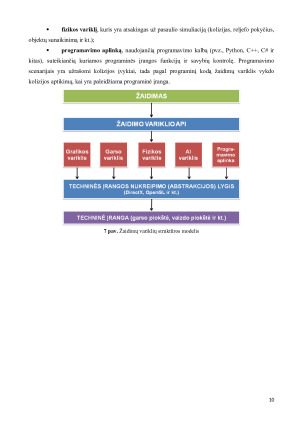 ŽAIDIMŲ VARIKLIAI, OPENGL STANDARTAS. ANALIZĖ IR PALYGINIMAS. Paveikslėlis 10