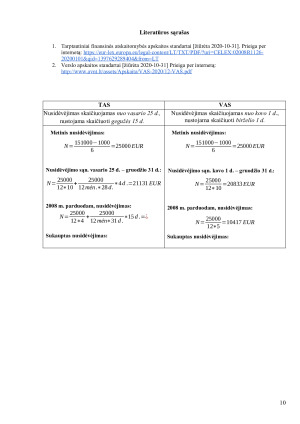Ilgalaikio materialaus turto nusidėvėjimas Tarptautiniuose ir Verslo apskaitos standartuose. Paveikslėlis 10