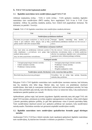 Ilgalaikio materialaus turto nusidėvėjimas Tarptautiniuose ir Verslo apskaitos standartuose. Paveikslėlis 4