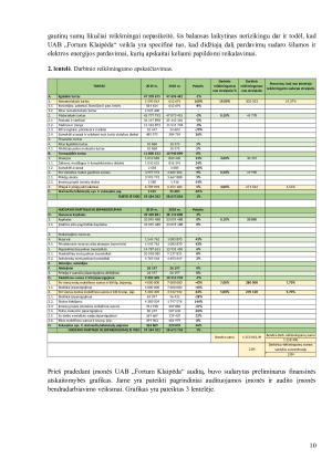 „Fortum Klaipėda“ audito strategija. Paveikslėlis 10