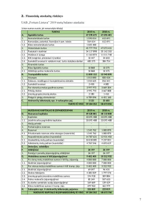 „Fortum Klaipėda“ audito strategija. Paveikslėlis 7