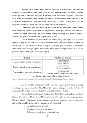 „UAB „BANKAS“ pelno ir pelningumo rodiklių analizė. Paveikslėlis 10