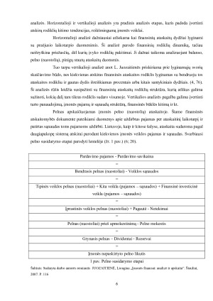 „UAB „BANKAS“ pelno ir pelningumo rodiklių analizė. Paveikslėlis 6