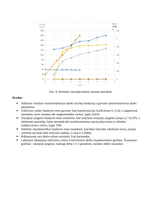 Vienfazio transformatoriaus bandymas. Paveikslėlis 5
