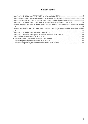 AB „Rokiškio sūris“ trejų metų finansinių rodiklių analizė. Paveikslėlis 2