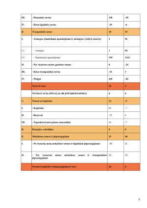 AB „Rokiškio sūris“ trejų metų finansinių rodiklių analizė. Paveikslėlis 8