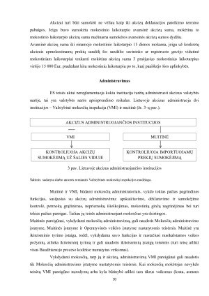 AKCIZŲ ADMINISTRAVIMAS, JŲ APSKAITA IR FISKALINĖ REIKŠMĖ. Paveikslėlis 10