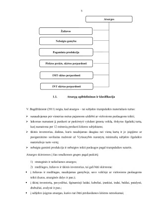 ATSARGŲ APSKAITOS ANALIZĖ UAB „ŠEŠIOS SPALVOS“ ĮMONĖJE. Paveikslėlis 5