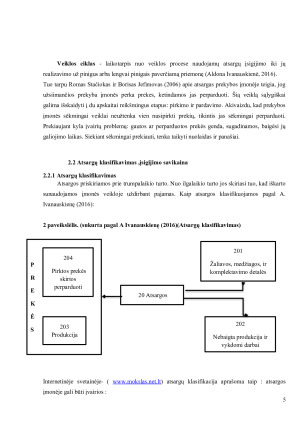 Atsargų apskaitos ypatumų analizė prekybos įmonėje. Paveikslėlis 5