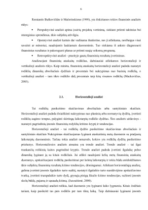 Finansinės analizės metodai. Paveikslėlis 6