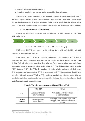 Tikrosios vertės metodo taikymo paplitimas Lietuvoje. Paveikslėlis 10