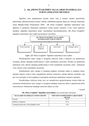 ILGALAIKIO MATERIALIOJO TURTO AUDITAS. Paveikslėlis 8