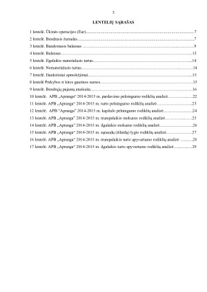 Įmonės apskaitos organizavimas ir finansinių ataskaitų analizė. Paveikslėlis 3