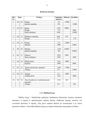 Įmonės apskaitos organizavimas ir finansinių ataskaitų analizė. Paveikslėlis 8