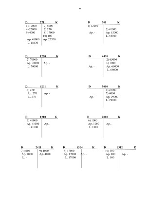 Įmonės apskaitos organizavimas ir finansinių ataskaitų analizė. Paveikslėlis 9