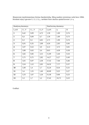 Vienfazio transformatoriaus tyrimas. Paveikslėlis 3