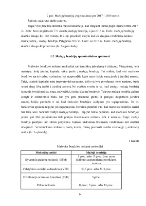 MAŽŲJŲ BENDRIJŲ APMOKESTINIMAS. Paveikslėlis 6