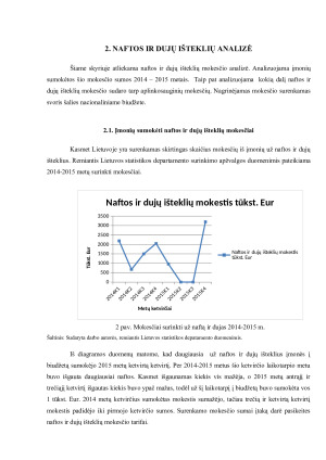 NAFTOS IR DUJŲ IŠTEKLIŲ MOKESTIS IR JO PRAKTINIO TAIKYMO YPATUMAI. Paveikslėlis 10
