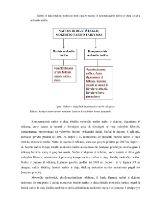 NAFTOS IR DUJŲ IŠTEKLIŲ MOKESTIS IR JO PRAKTINIO TAIKYMO YPATUMAI. Paveikslėlis 7