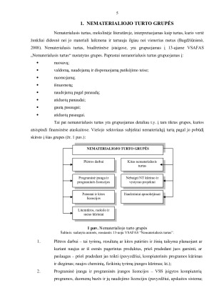 NEMATERIALIOJO TURTO APSKAITOS TVARKOS APRAŠAS. Paveikslėlis 5