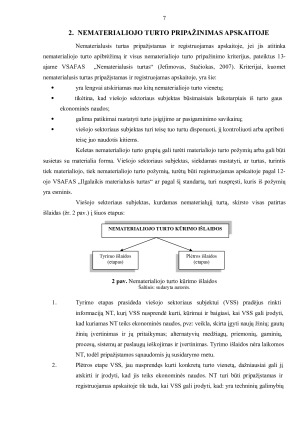 NEMATERIALIOJO TURTO APSKAITOS TVARKOS APRAŠAS. Paveikslėlis 7