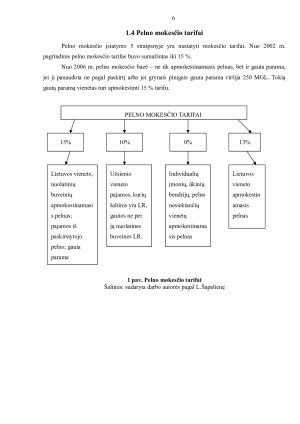PELNO MOKESČIO KONTROLĖ ĮMONĖJE. Paveikslėlis 6
