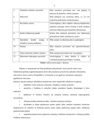 PELNO MOKESČIO KONTROLĖ ĮMONĖJE. Paveikslėlis 9