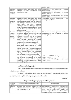 SOCIALINĖS PARAMOS PRIEMONIŲ VERTINIMAS GYVENTOJŲ GRUPĖMS. Paveikslėlis 5