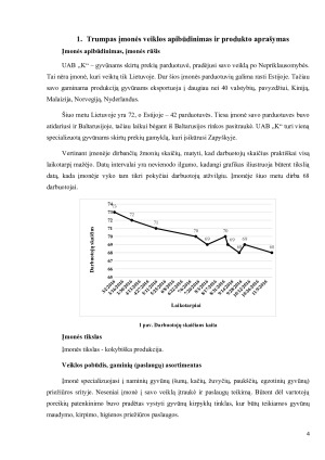 UAB ,,K“ atsakomybės centrų veiklos vertinimas. Paveikslėlis 4