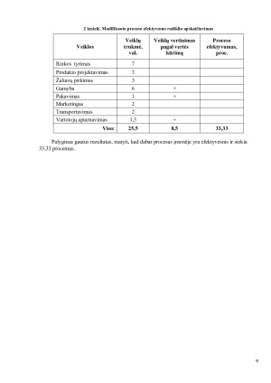 UAB ,,K“ atsakomybės centrų veiklos vertinimas. Paveikslėlis 9