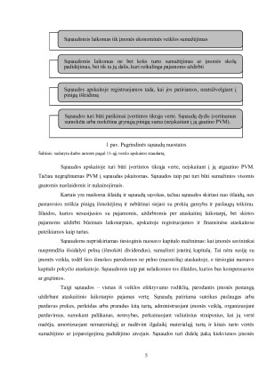 UAB „AUGLUVA“ SĄNAUDŲ APSKAITA IR ANALIZĖ. Paveikslėlis 5