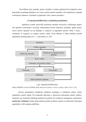 UAB „AUGLUVA“ SĄNAUDŲ APSKAITA IR ANALIZĖ. Paveikslėlis 9