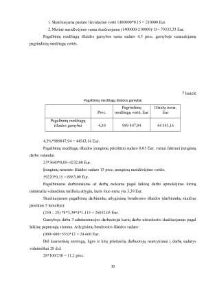 UAB „MEDISA“ EKONOMINIŲ RODIKLIŲ SKAIČIAVIMAS IR VERTINIMAS. Paveikslėlis 10