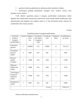 UAB „MEDISA“ EKONOMINIŲ RODIKLIŲ SKAIČIAVIMAS IR VERTINIMAS. Paveikslėlis 9