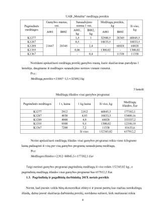 UAB „METALITA“ EKONOMINIŲ RODIKLIŲ SKAIČIAVIMAS IR VERTINIMAS. Paveikslėlis 4