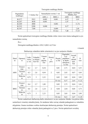 UAB „METALITA“ EKONOMINIŲ RODIKLIŲ SKAIČIAVIMAS IR VERTINIMAS. Paveikslėlis 6