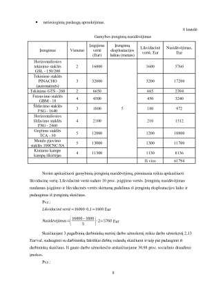UAB „METALITA“ EKONOMINIŲ RODIKLIŲ SKAIČIAVIMAS IR VERTINIMAS. Paveikslėlis 8