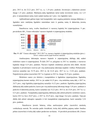 UAB „UTENOS TRIKOTAŽAS“ FINANSINĖ ANALIZĖ. Paveikslėlis 10
