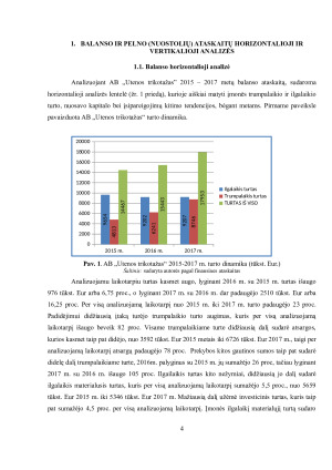 UAB „UTENOS TRIKOTAŽAS“ FINANSINĖ ANALIZĖ. Paveikslėlis 4