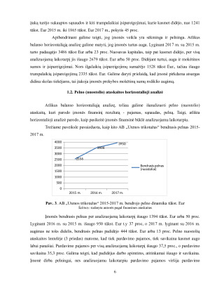 UAB „UTENOS TRIKOTAŽAS“ FINANSINĖ ANALIZĖ. Paveikslėlis 6
