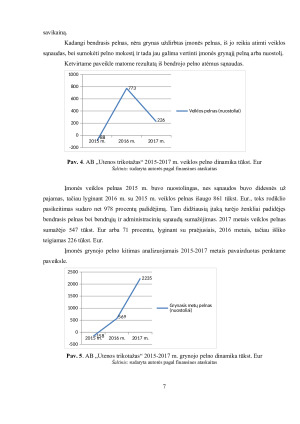 UAB „UTENOS TRIKOTAŽAS“ FINANSINĖ ANALIZĖ. Paveikslėlis 7