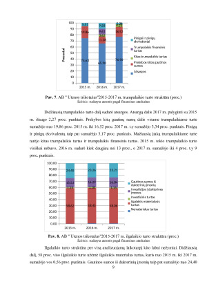 UAB „UTENOS TRIKOTAŽAS“ FINANSINĖ ANALIZĖ. Paveikslėlis 9