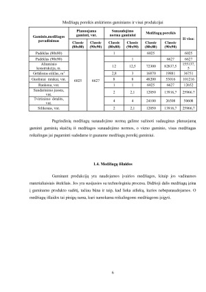 UAB „VONIOS ĮRANGA“ 2017 M. PLANUOJAMOS GAMINTI PRODUKCIJOS PELNINGUMO PROGNOZĖ. Paveikslėlis 6