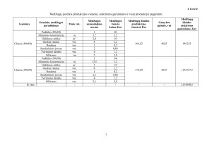 UAB „VONIOS ĮRANGA“ 2017 M. PLANUOJAMOS GAMINTI PRODUKCIJOS PELNINGUMO PROGNOZĖ. Paveikslėlis 7