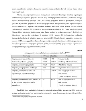 UAB „X“ APSKAITOS MODELIS. Paveikslėlis 10