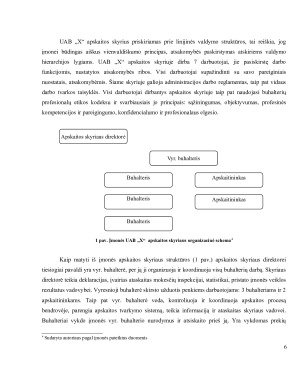 UAB „X“ APSKAITOS MODELIS. Paveikslėlis 6