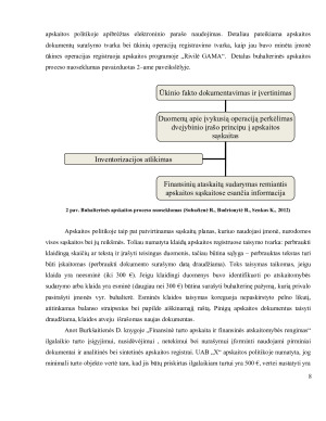 UAB „X“ APSKAITOS MODELIS. Paveikslėlis 8