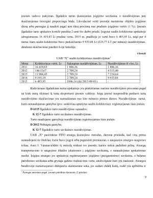 UAB „X“ APSKAITOS MODELIS. Paveikslėlis 9