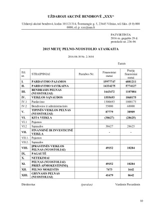 UAB „XXX“ VERTIKALIOJI, HORIZONTALIOJI IR SANTYKINĖ ANALIZĖ. Paveikslėlis 10