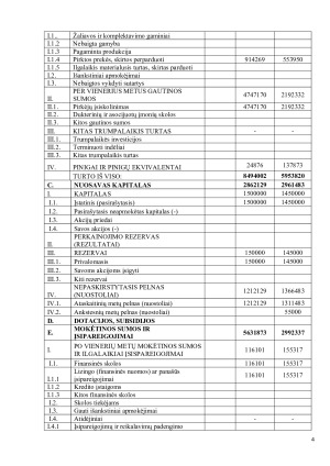 UAB „XXX“ VERTIKALIOJI, HORIZONTALIOJI IR SANTYKINĖ ANALIZĖ. Paveikslėlis 4